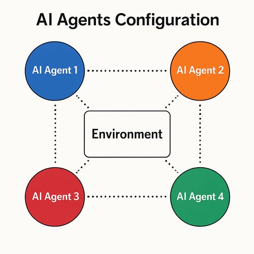 ai agents configuration